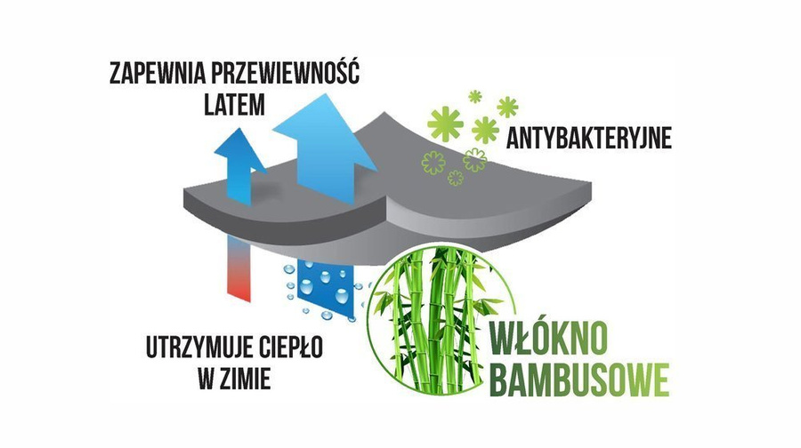 Șosete din fir de bambus, pachet de 5